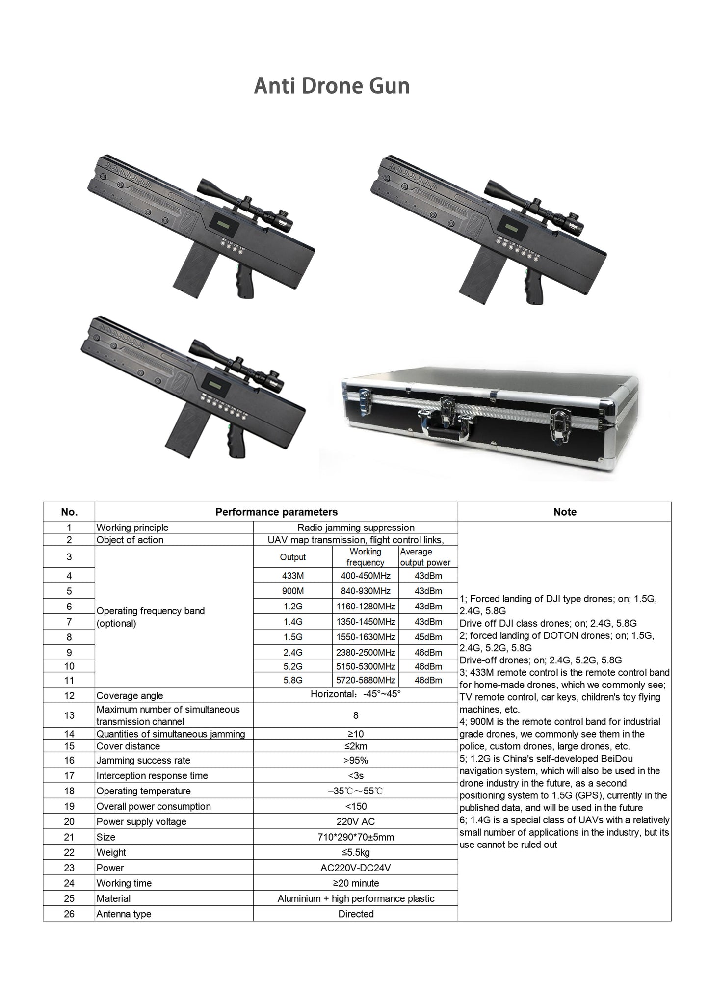 Drone Counter Gun, Drone Counter Shield, Handheld Drone detection equipment, Drone detection equipment, drones decoy counter measure equipment, Vehicle mounted fixed device anti drone equipment
