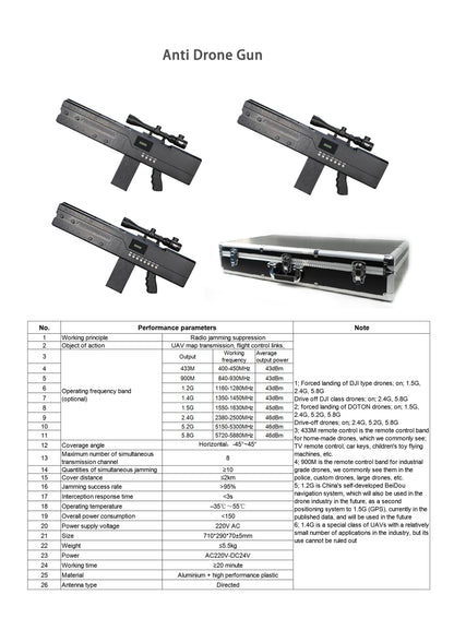 Drone Counter Gun, Drone Counter Shield, Handheld Drone detection equipment, Drone detection equipment, drones decoy counter measure equipment, Vehicle mounted fixed device anti drone equipment
