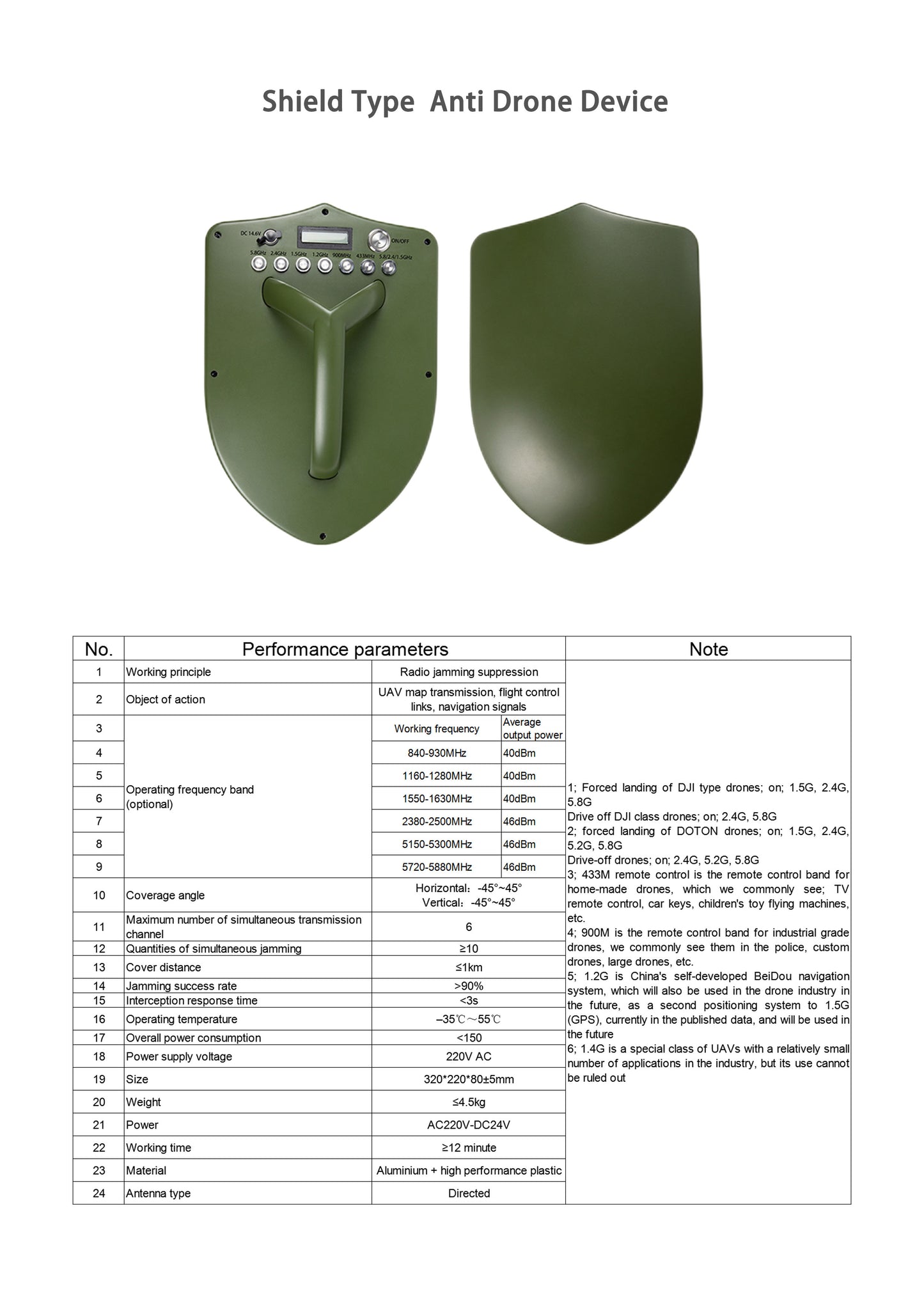 Drone Counter Gun, Drone Counter Shield, Handheld Drone detection equipment, Drone detection equipment, drones decoy counter measure equipment, Vehicle mounted fixed device anti drone equipment