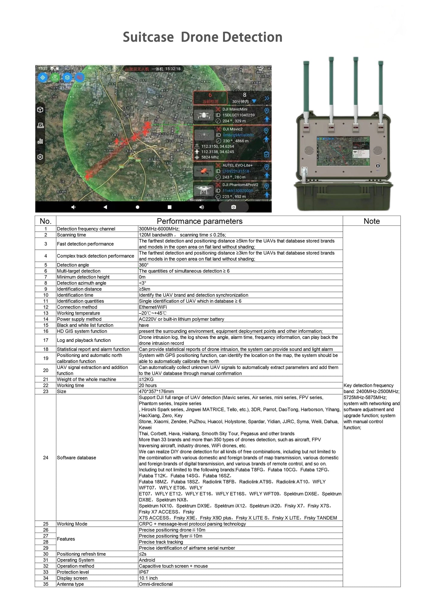 Drone Counter Gun, Drone Counter Shield, Handheld Drone detection equipment, Drone detection equipment, drones decoy counter measure equipment, Vehicle mounted fixed device anti drone equipment