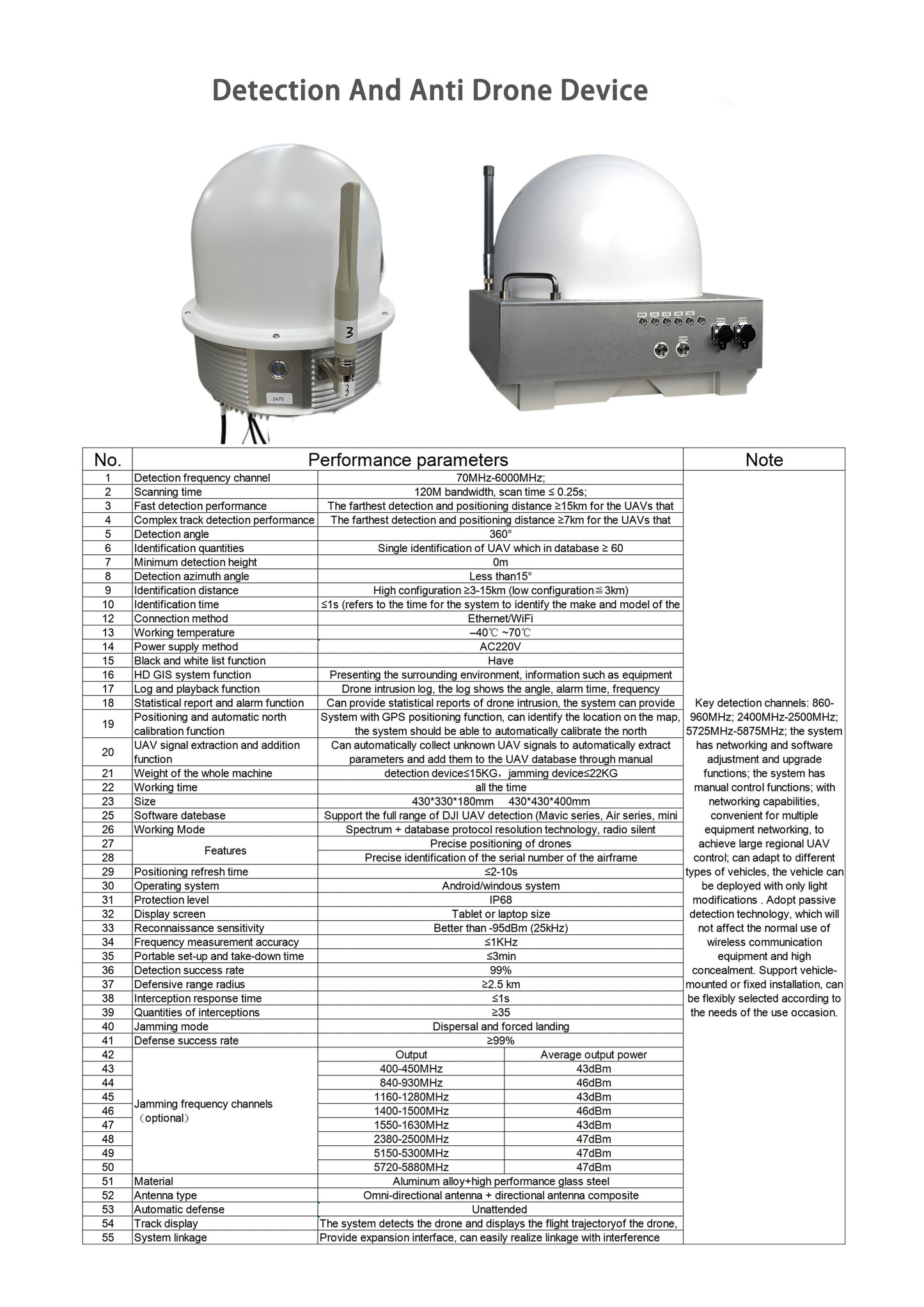 Drone Counter Gun, Drone Counter Shield, Handheld Drone detection equipment, Drone detection equipment, drones decoy counter measure equipment, Vehicle mounted fixed device anti drone equipment
