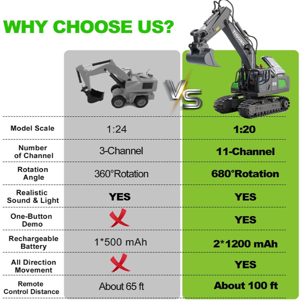 XITZ 1:20 Remote Control Excavator,11 Channel RC Construction Vehicles Toys,2.4Ghz 680° Rotation Sand Digger Truck with Metal Shovel ,for Boys Kids Age 6+ Year Old