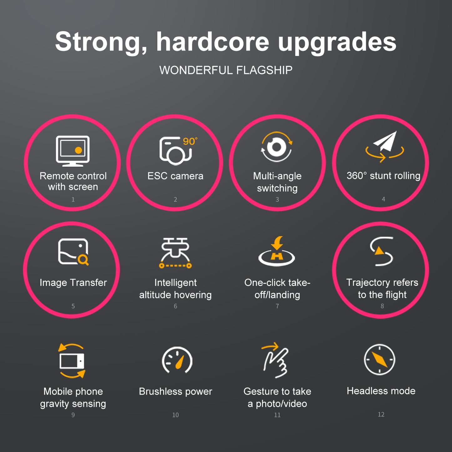 Brushless Motor RC Drones, Remote Control Screen, Optical Flow Positioning, HD Dual Cameras, 6-Channel with Gyroscope, Foldable Drone Toy ,for Adults and Childers Gifts,3 Battery,Black