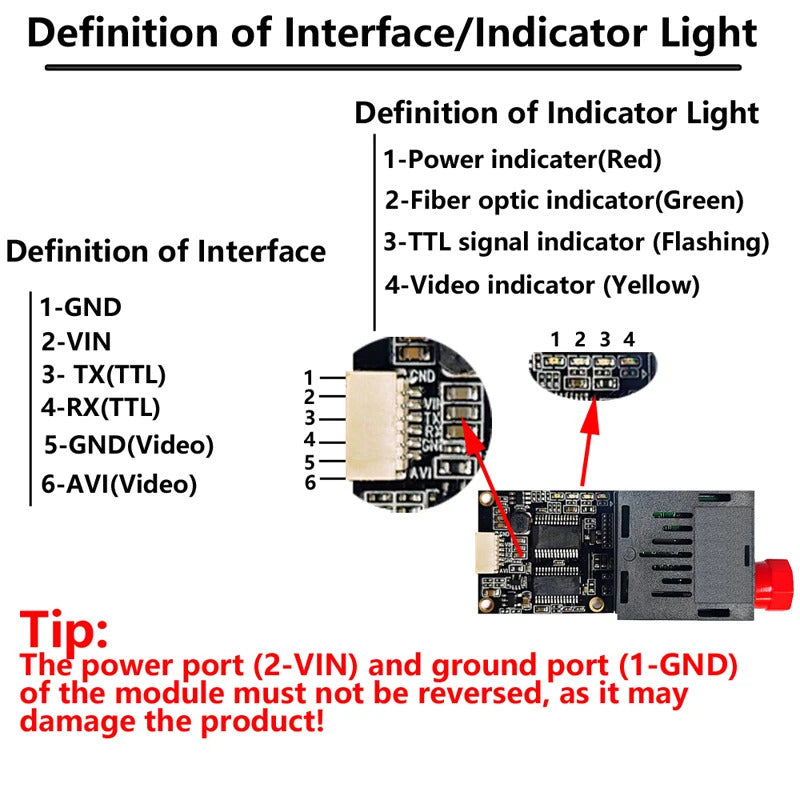 Urltra-Light FPV Fiber Optical Video Data Module Anti-interference Relay Extender Optical Link Sky Support up to 20km
